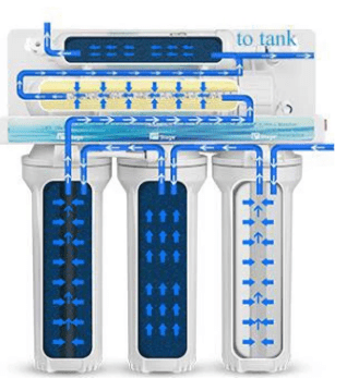 Reverse Osmosis Drinking Water System