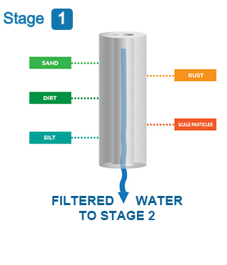 Stage 1